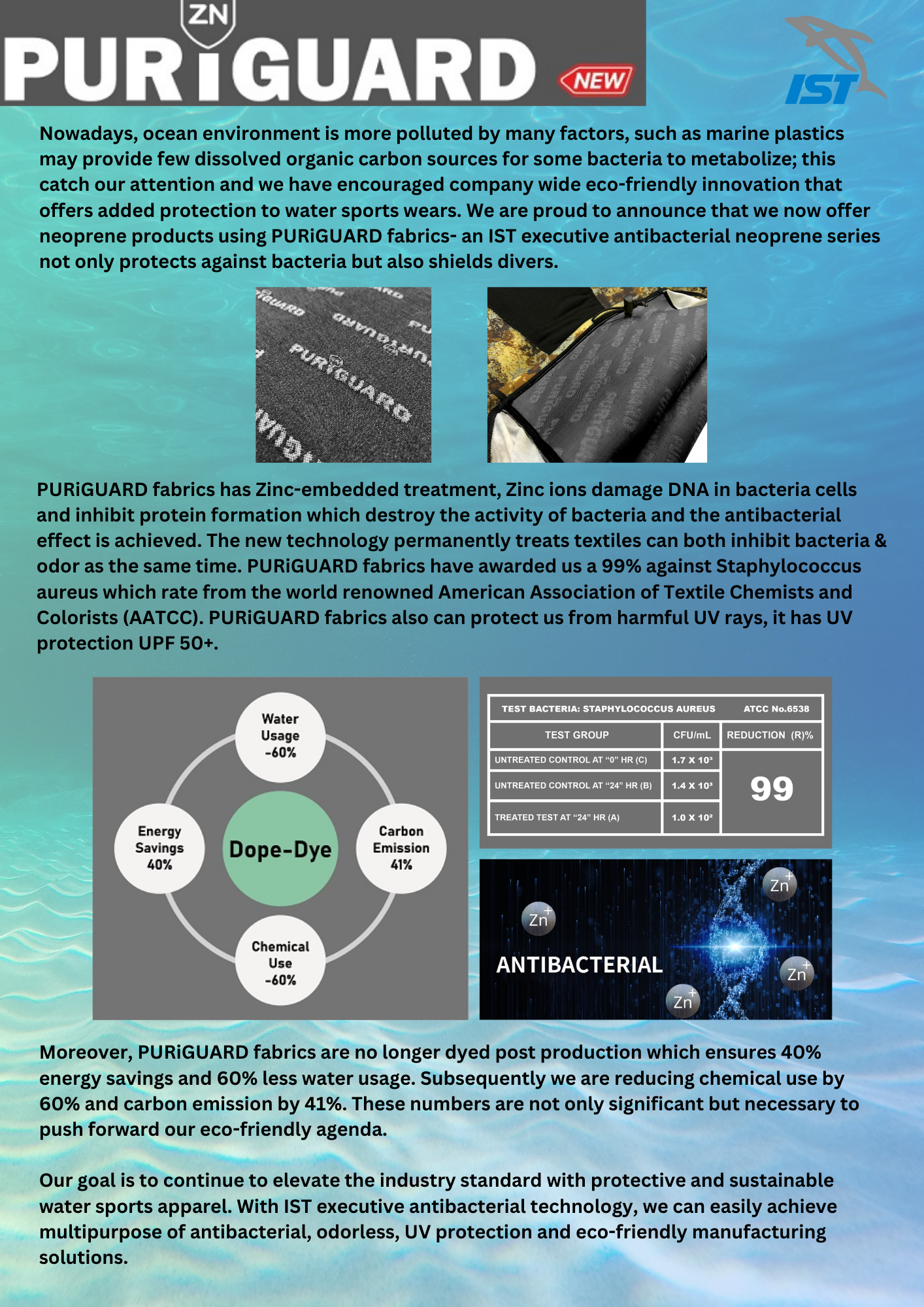 PURIGUARD INTRODUCTION