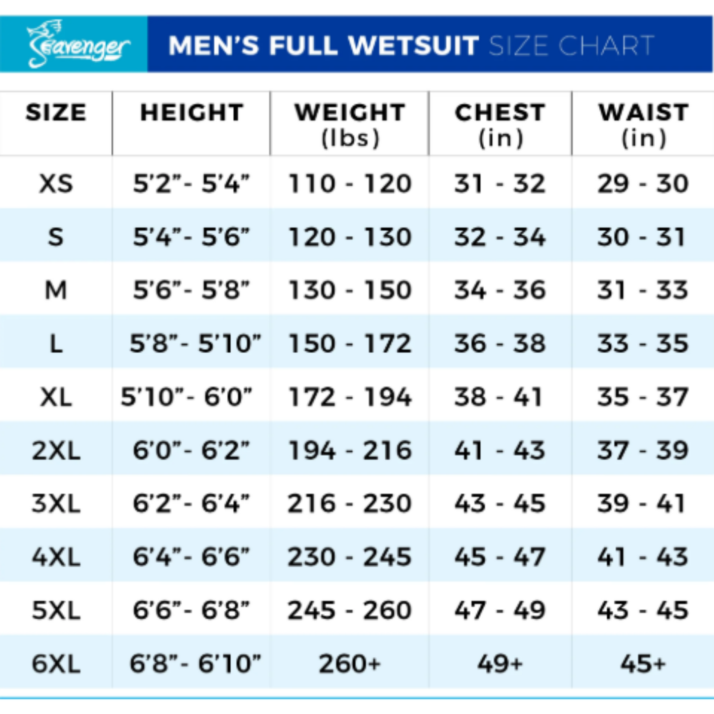 SEAVENGER MEN'S 3mm WETSUIT (SHARK-SKIN CHEST PANEL)