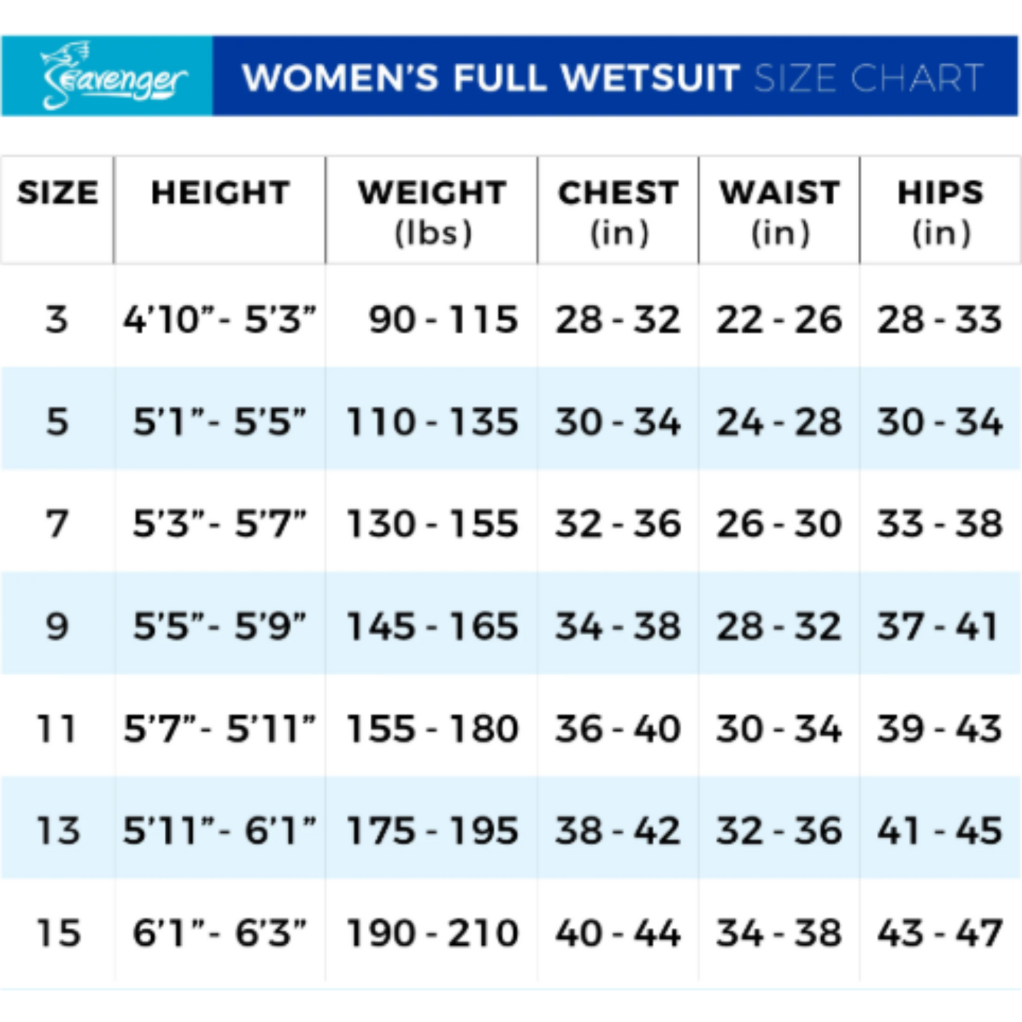 SEAVENGER JP-5 3MM WOMAN WETSUIT